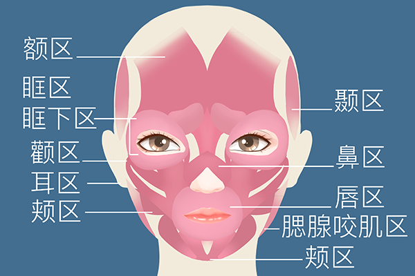 面肌痙攣如何治療 面肌痙攣如何緩解