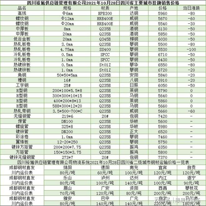 「四川裕馗鋼材集團」28日綿陽鋼材城大型廠家批發市場報價