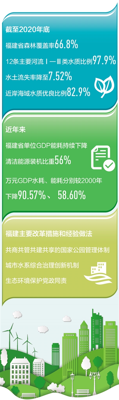 山海畫廊 釋放發展潛能
