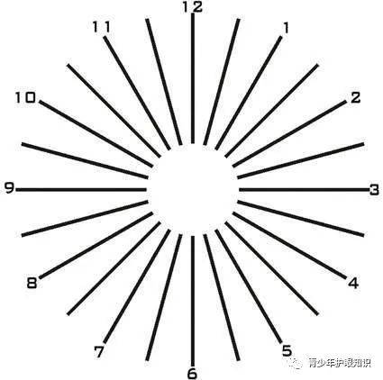 聽(tīng)說(shuō)揉眼睛會(huì)揉出散光，這是真的嗎？