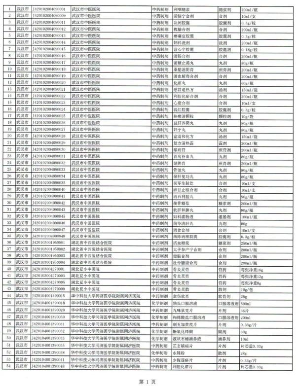 下月起執行！武漢醫療機構306種制劑進醫保
