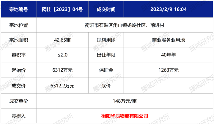 15個月內(nèi)實現(xiàn)運營！衡陽新增一大型農(nóng)副產(chǎn)品市場