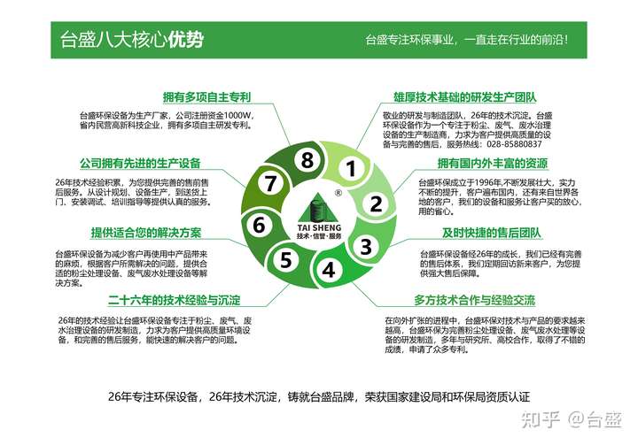 四川臺盛環(huán)保設(shè)備有限公司